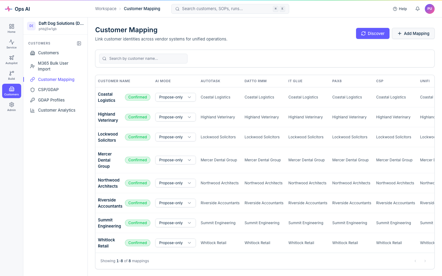 Customer Mapping — one Ops AI customer linked across PSA, RMM, EDR, IT Glue, CSP, Pax8 and UniFi