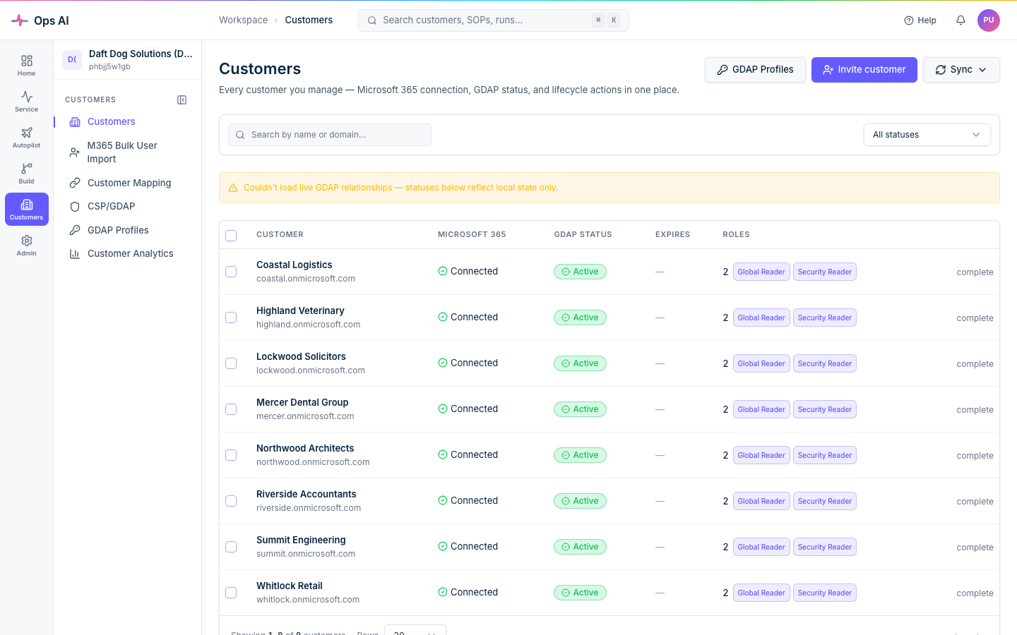 Customer Tenants — eight onboarded tenants, each Complete + Active, with onmicrosoft.com domains and GDAP status