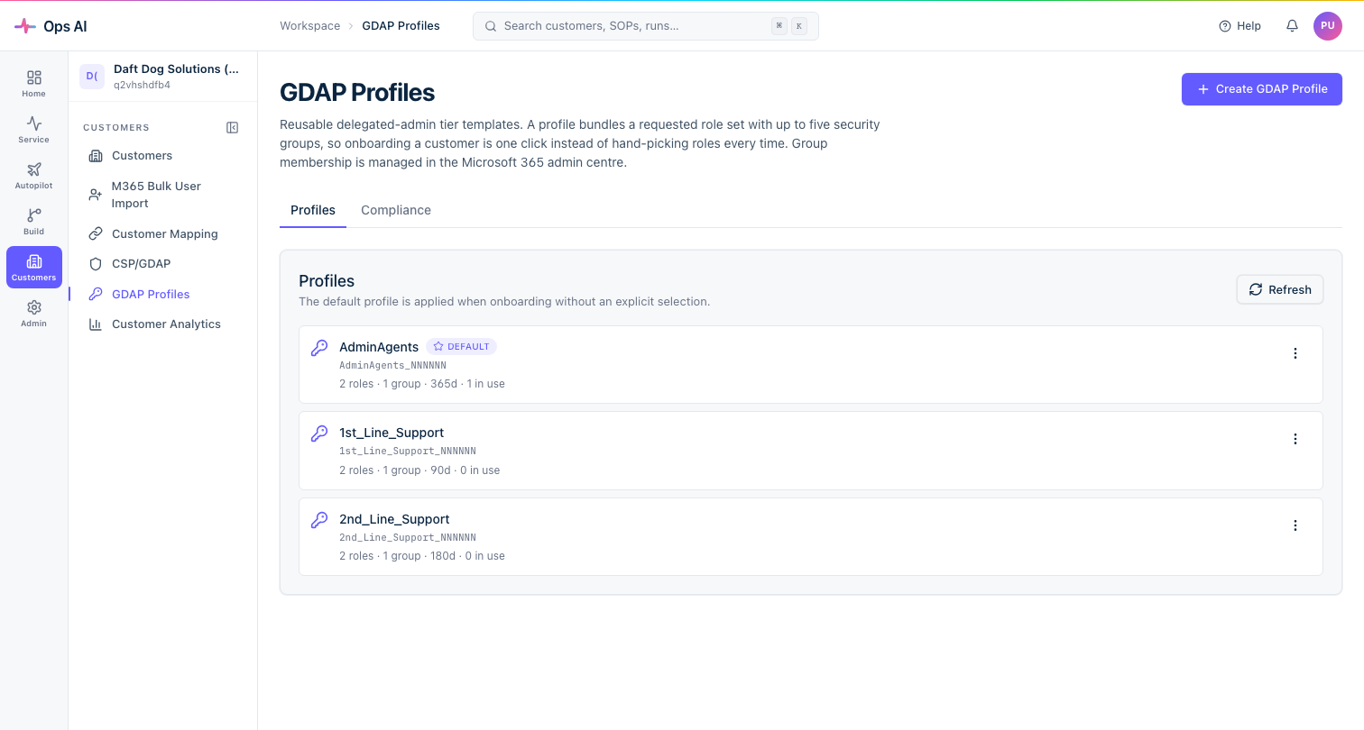 GDAP Profiles page — three profile cards showing name, key suffix, role/group/duration metadata, and a Default badge