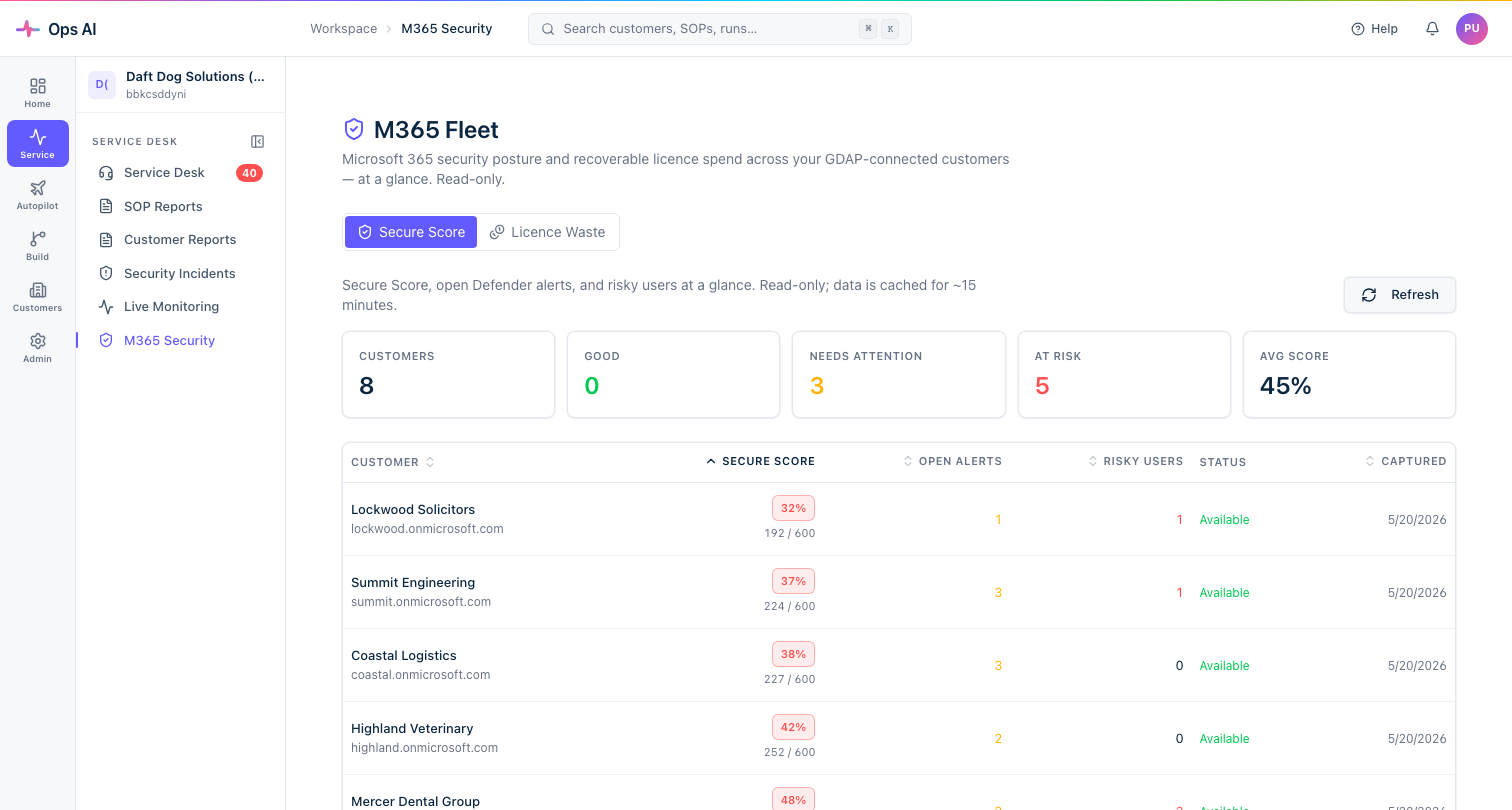 M365 Security posture dashboard — cross-tenant Secure Score cards with percentage, score breakdown, and open alerts