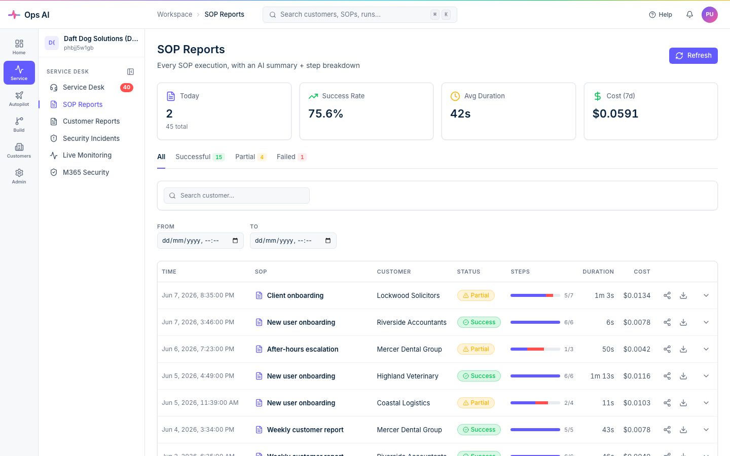 SOP Reports — successful, partial, and failed runs with steps progress bar, duration and cost