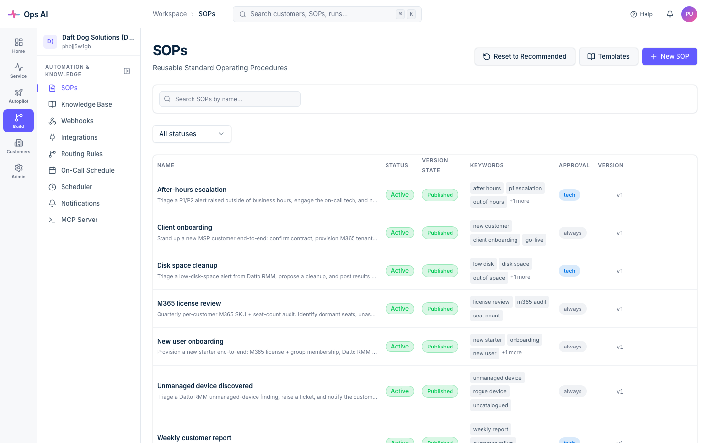 SOPs list — published procedures with status, version, keywords, and per-SOP approval level